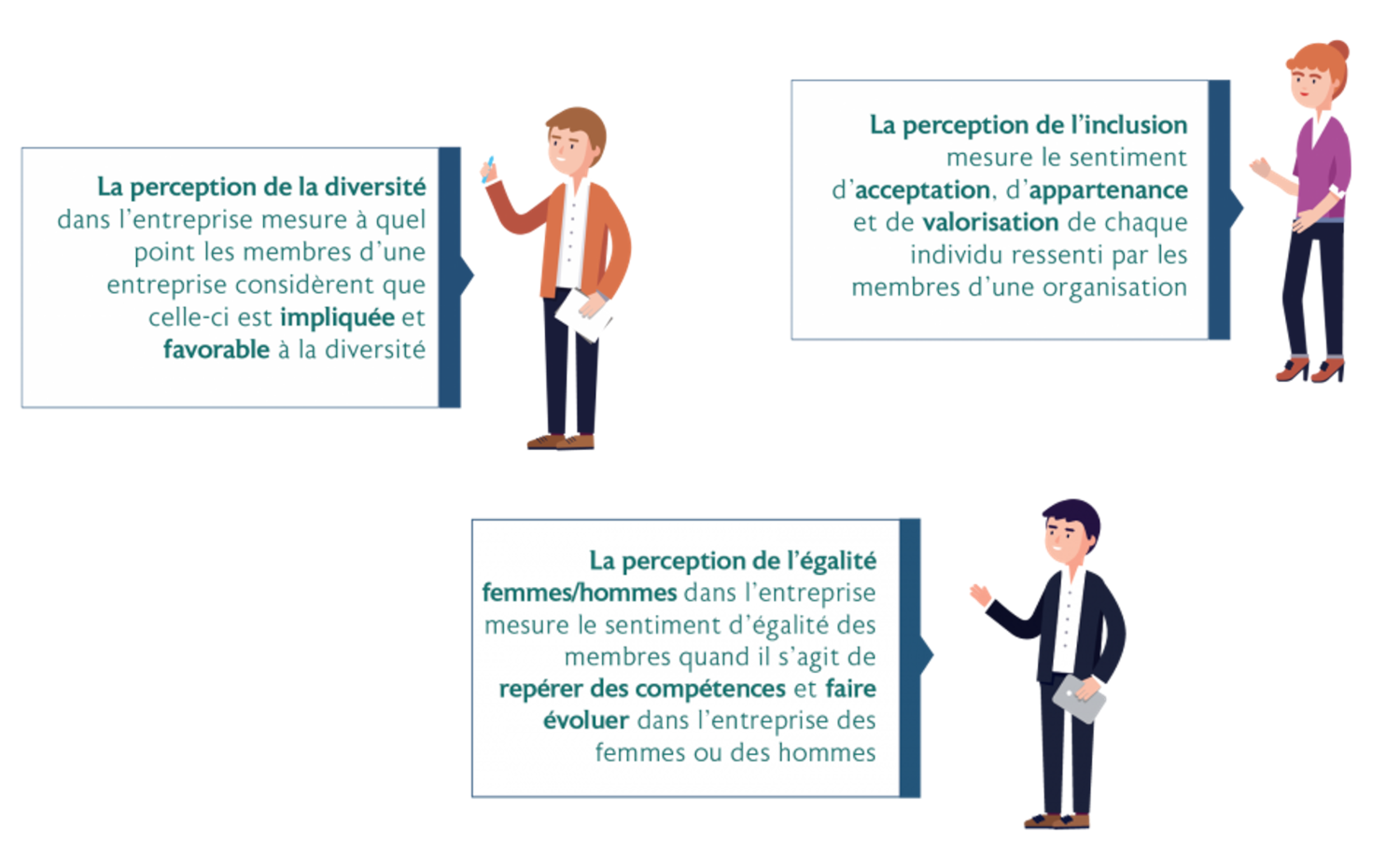 perceptions de la diversité, de l’inclusion et de l’égalité femmes /hommes