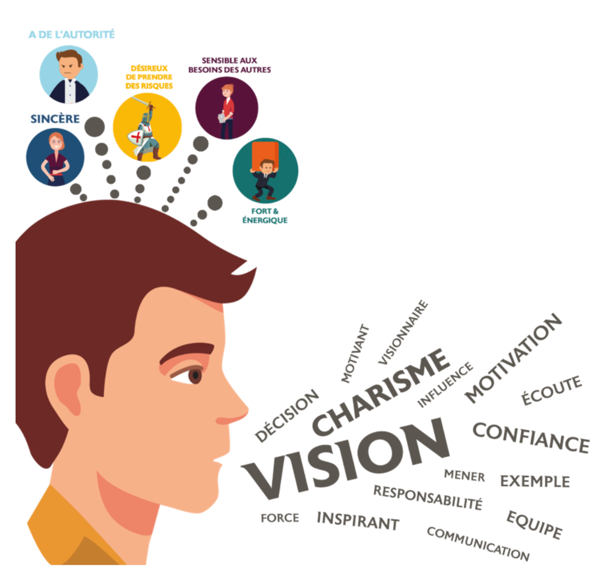 termes associés au leadership