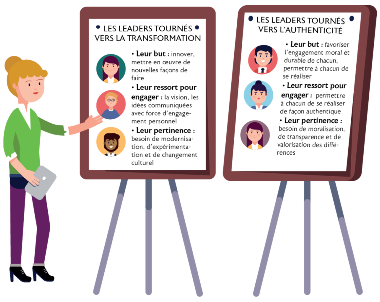le leadership tourné vers l’authenticité et le leadership tourné vers la transformation correspondent à des buts et des comportements différents