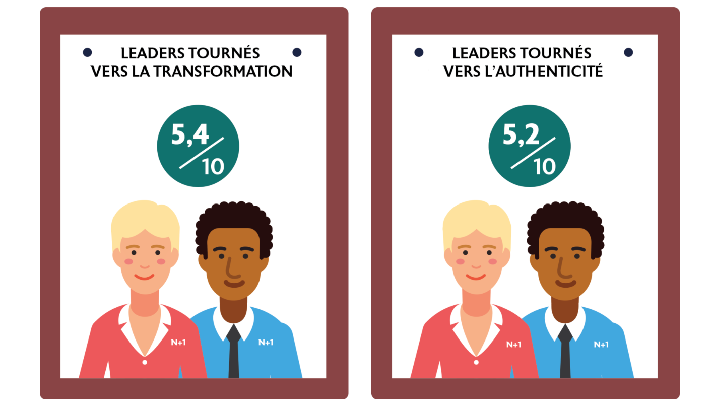 notes moyennes des leaders tournés vers la transformation et de ceux tournés vers l’authenticité