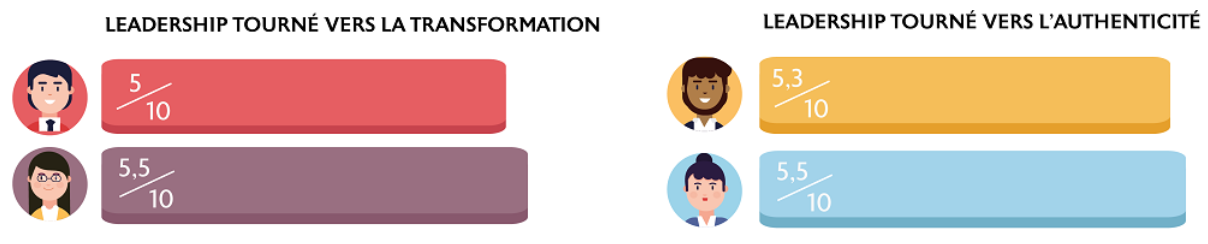 styles de leadership – hommes et femmes