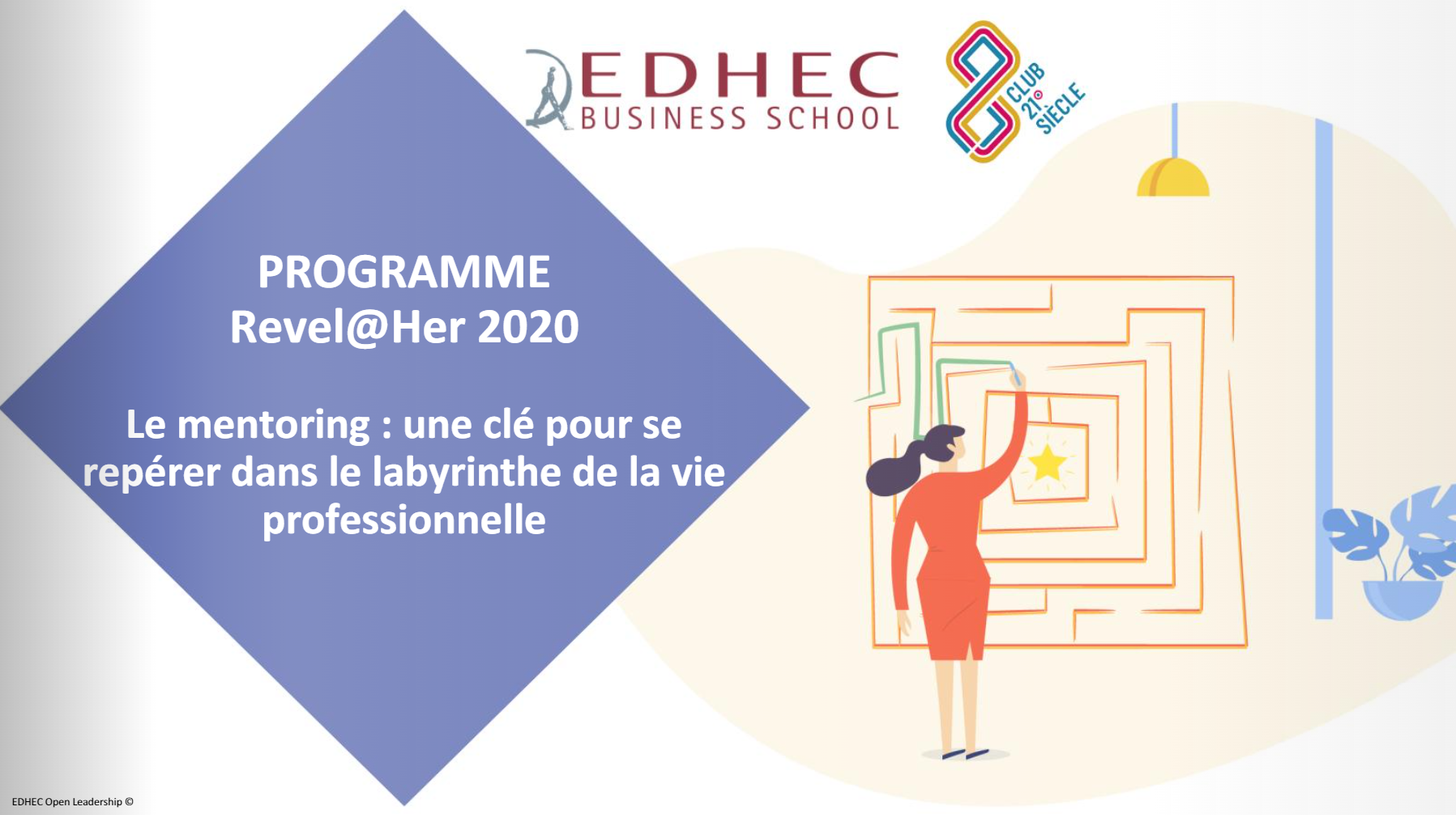 présentation des résultats Revel@her 2020