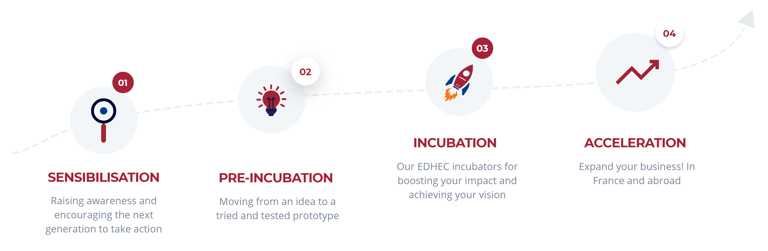 Our EDHEC Entrepreneurs Programmes