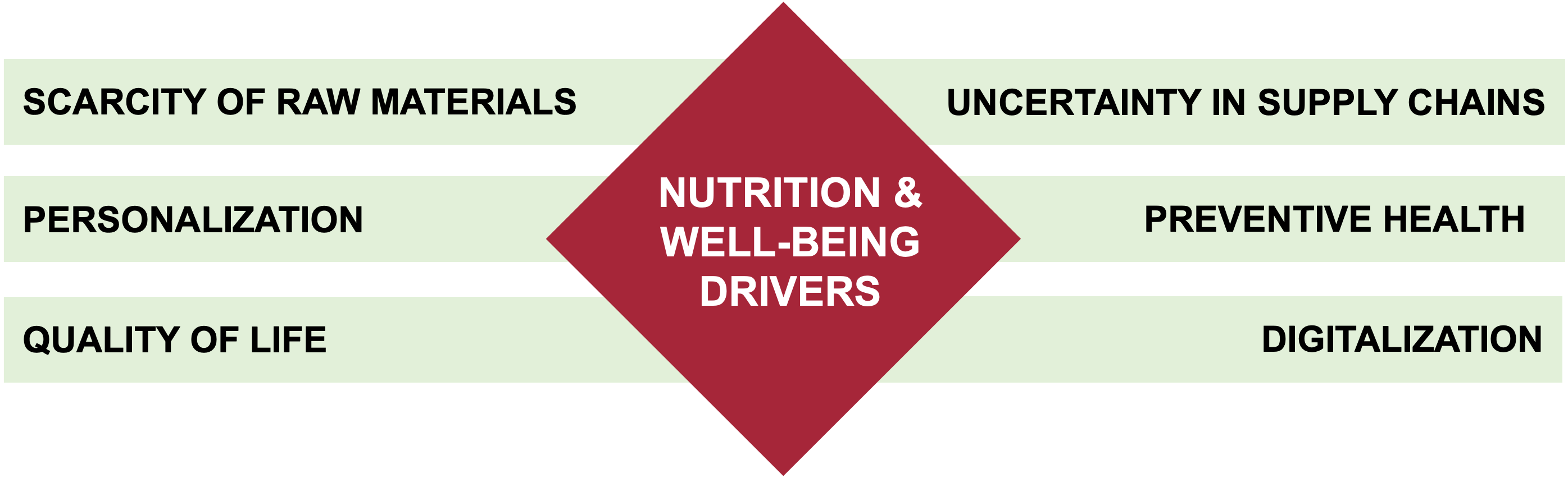 Factors affecting FOWN