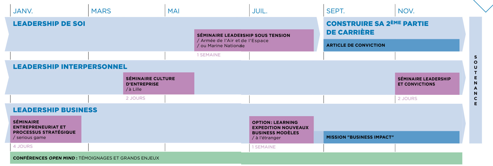 Calendrier Parcours Dirigeants