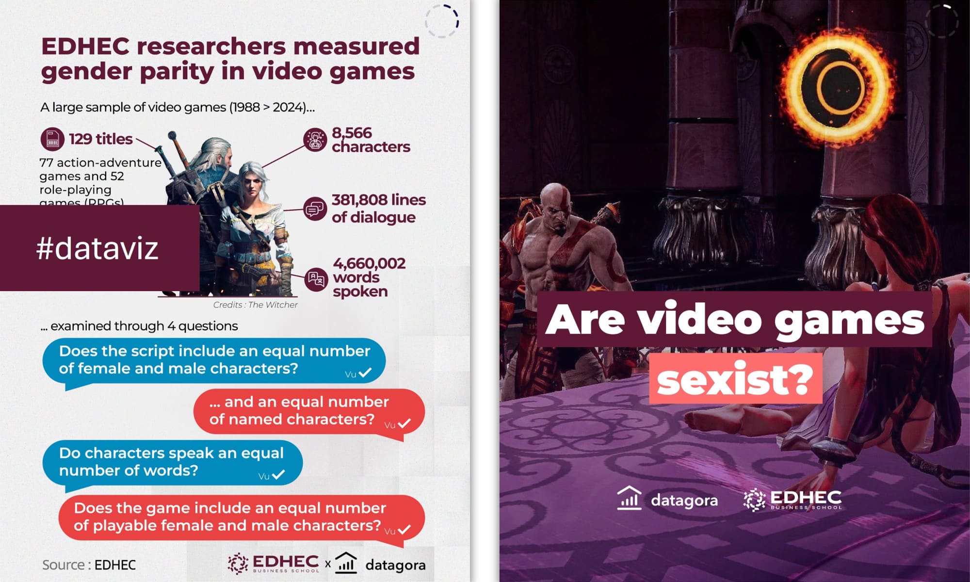 [#dataviz] Are video games sexist?