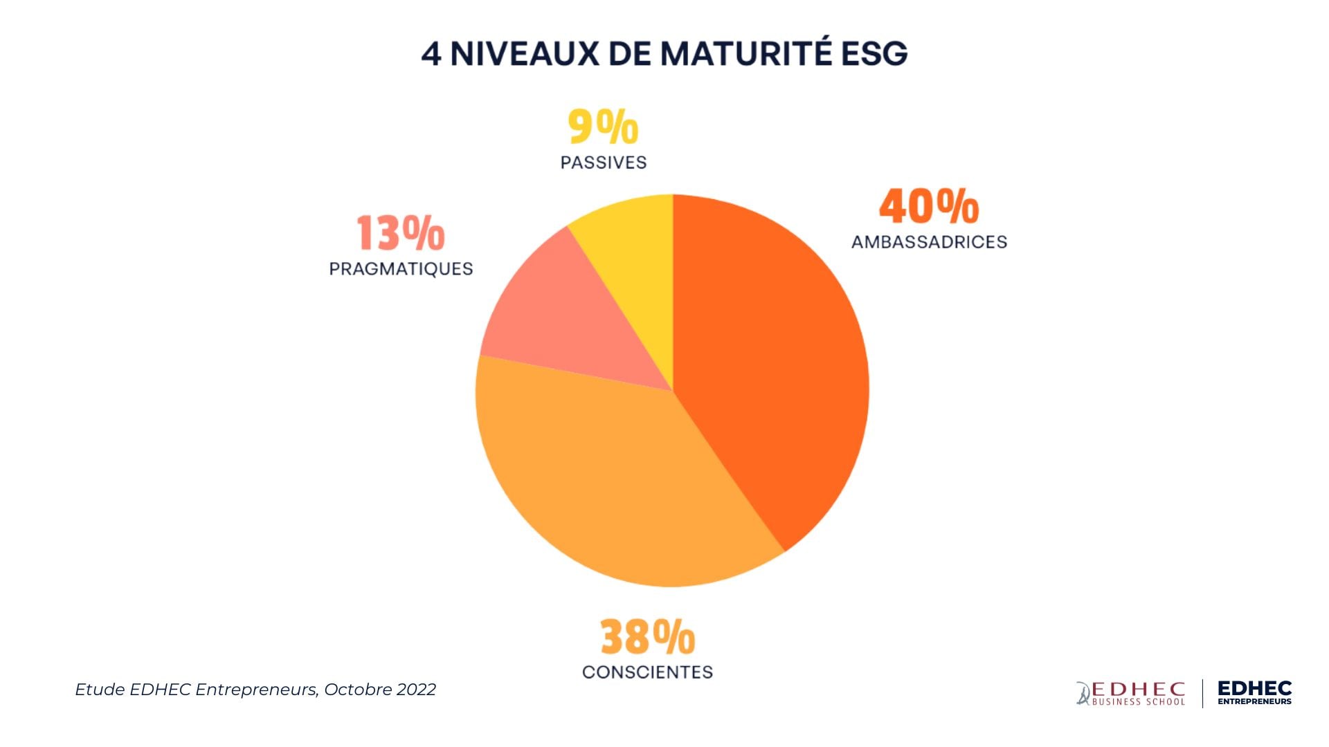 Startups & entrepreneuriat responsable - EDHEC Entrepreneurs
